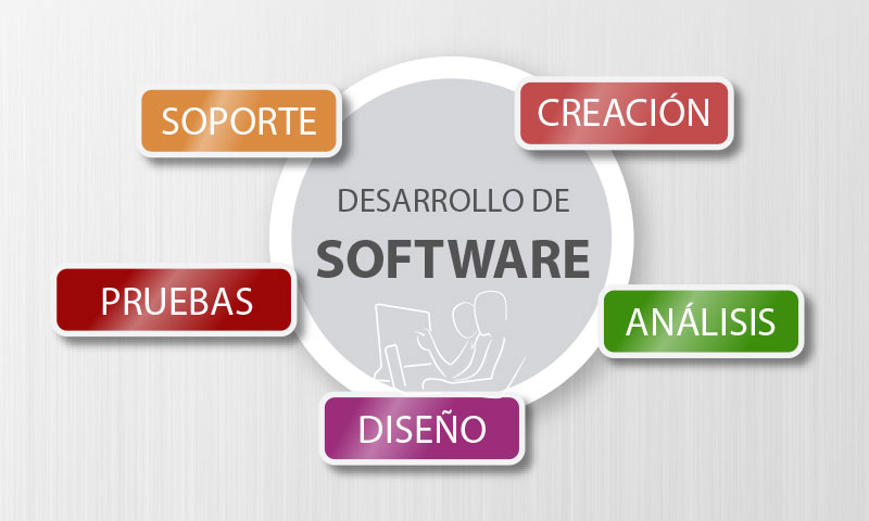 Desarrollo de Software