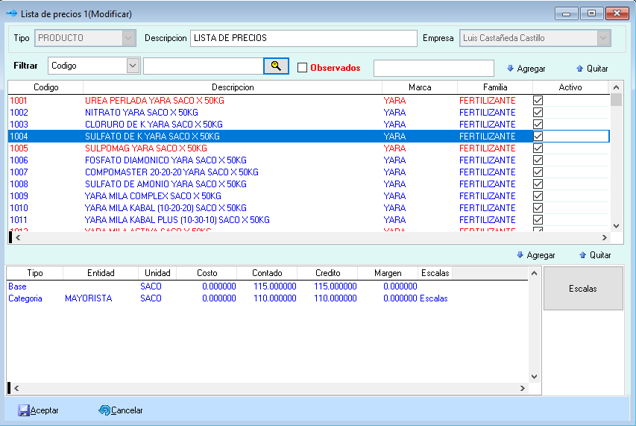 Análisis de Márgenes